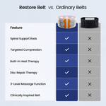 Restore™ Therapy Support Belt