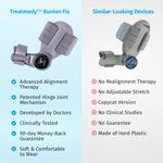 Treatmedy™ Bunion Fix