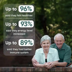 Pack of 02 - Ionic Foot Spa